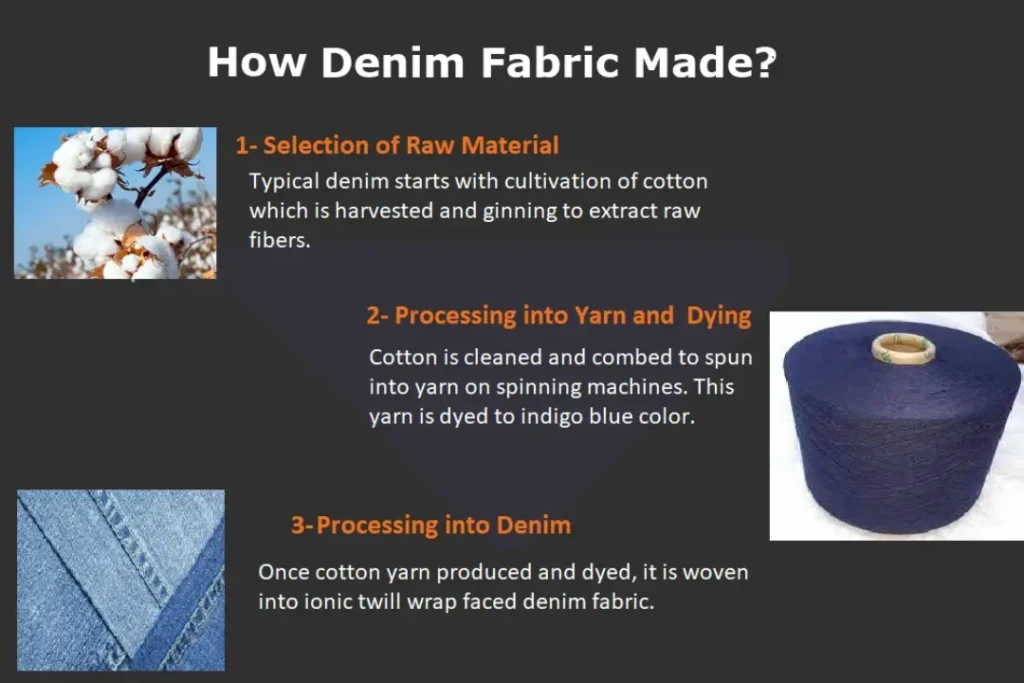 How is Denim Fabric Made