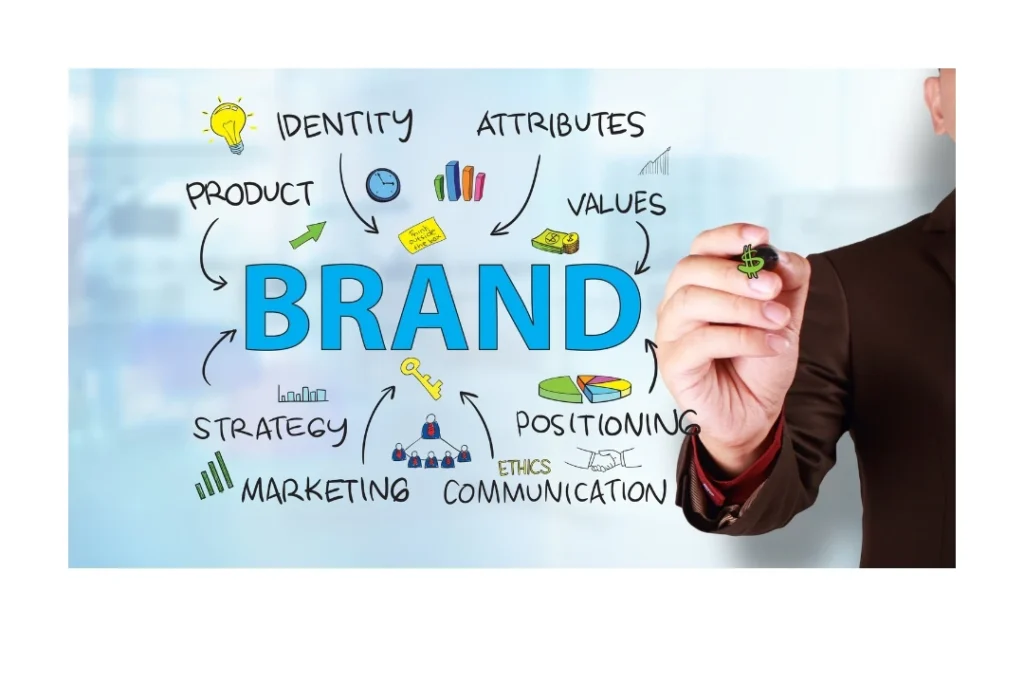 brand marketing strategy
