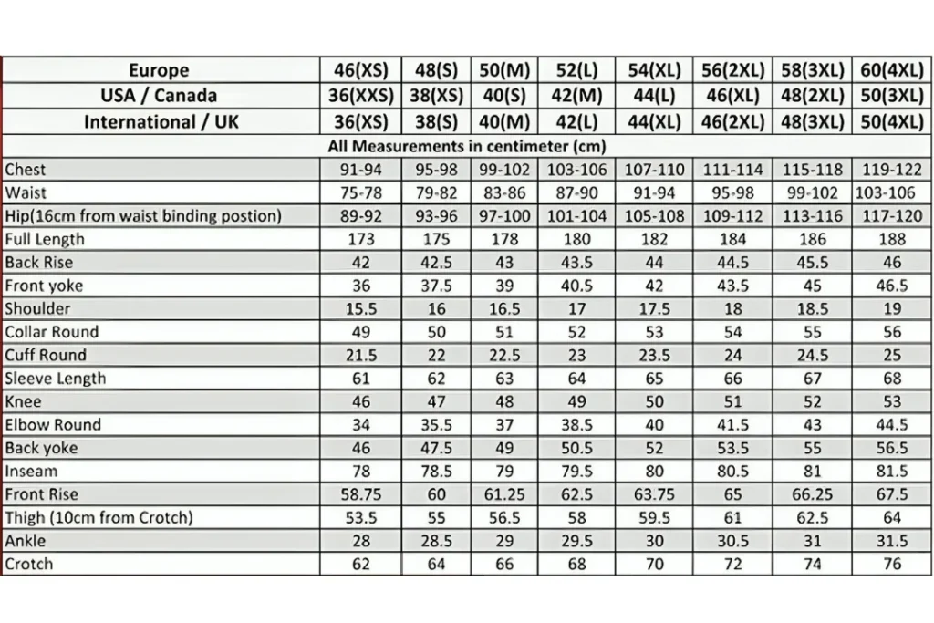 grading systems